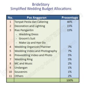 biaya pesta pernikahan